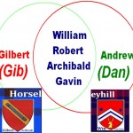 Horseleyhill venn