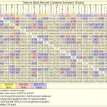 Rutherford-Scot-Ker-Armstrong-Burns-DNA-distance & Bells