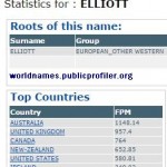 Elliott surname distribution