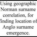 Y-DNA surname emergence