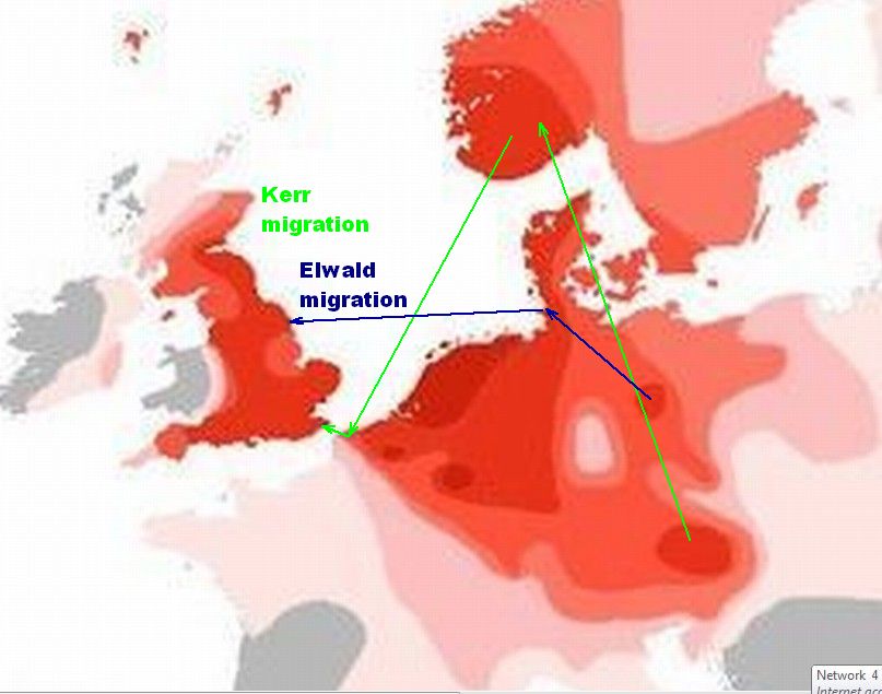 Kerr Elwald migration