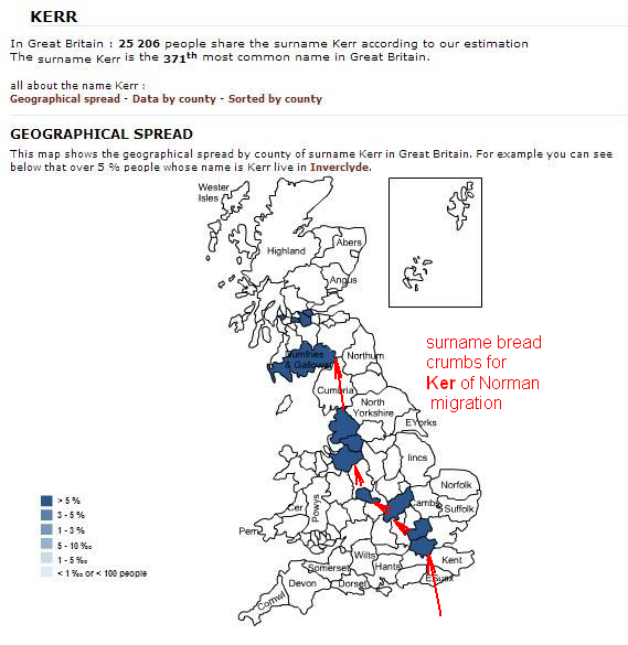 Kerr name distribution of Norman migration