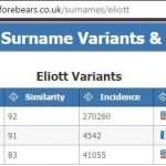 elliott-eliot-elliot-forebears