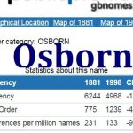 Osborn GBname statistics