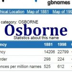 Osborne GBname statistics