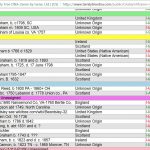 Graham FTDNA results Nov 24, 2017