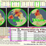 Robert P. Elliot distant relations U106 group