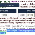 Haplogroup – H27a Nicolaus Copernicus