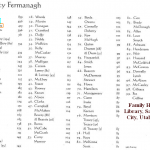 Surnames-Fermanagh-1963