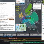 Ancestry, and mtDNA FTDNA mapping