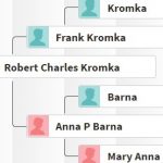 Kromka-Barna tree