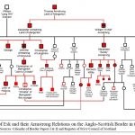 Pedigree-of-the-Border-Grahams-and-Armstrong-16th-Century