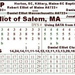 Daniel Elliot Salem Cluster Y-DNA YSEQ SNP, and Family Tree markers