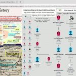 ancestry.com & familyseaarch.org Nixon Family history, and relationship.